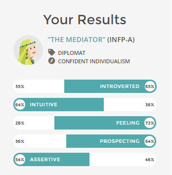 16personalities nhw7 kelas matrikulasi iip batch 6 honeymoonjournal.com