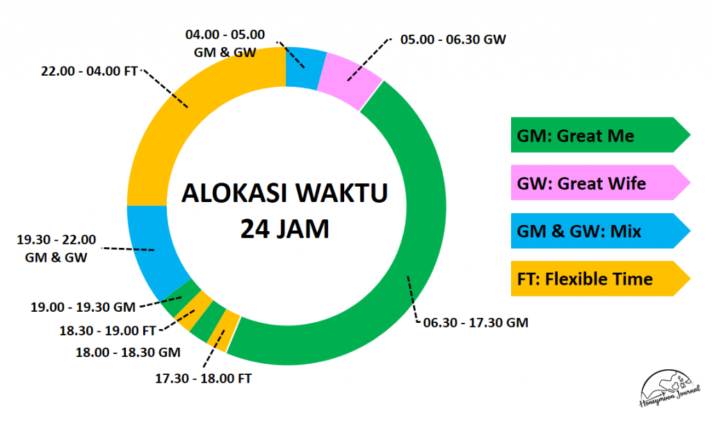 alokasi waktu