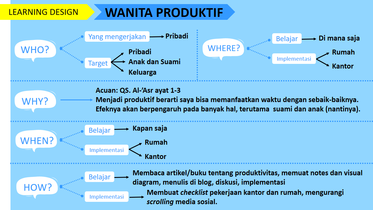 design belajar 1 nhw5 kelas matrikulasi iip batch 6 honeymoonjournal.com