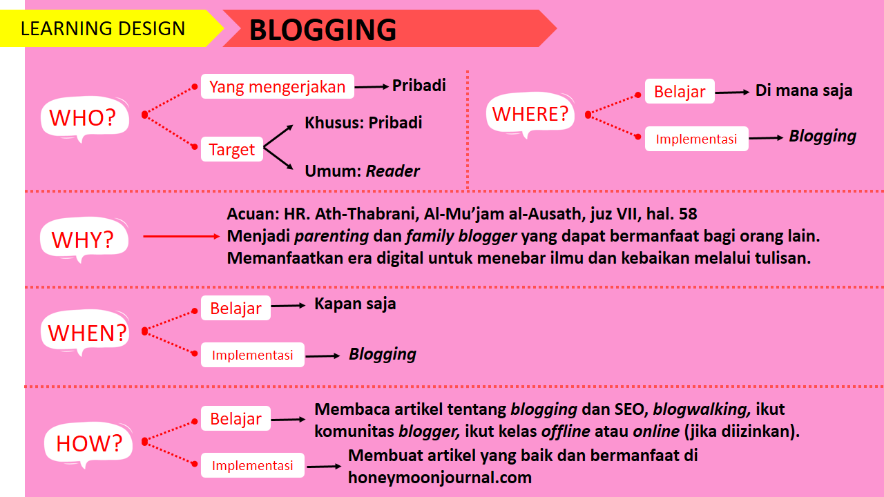 design belajar 2 nhw5 kelas matrikulasi iip batch 6 honeymoonjournal.com