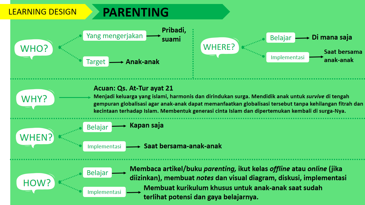 design belajar 3 nhw5 kelas matrikulasi iip batch 6 honeymoonjournal.com