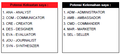 temu bakat nhw7 kelas matrikulasi iip batch 6 honeymoonjournal.com
