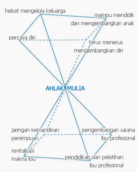 piramida ibu profesional