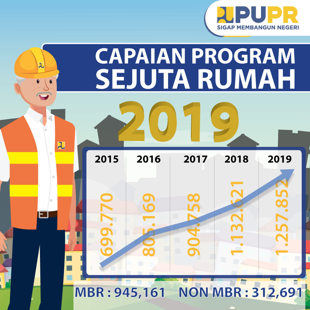 perkembangan-program-satu-juta-rumah-1