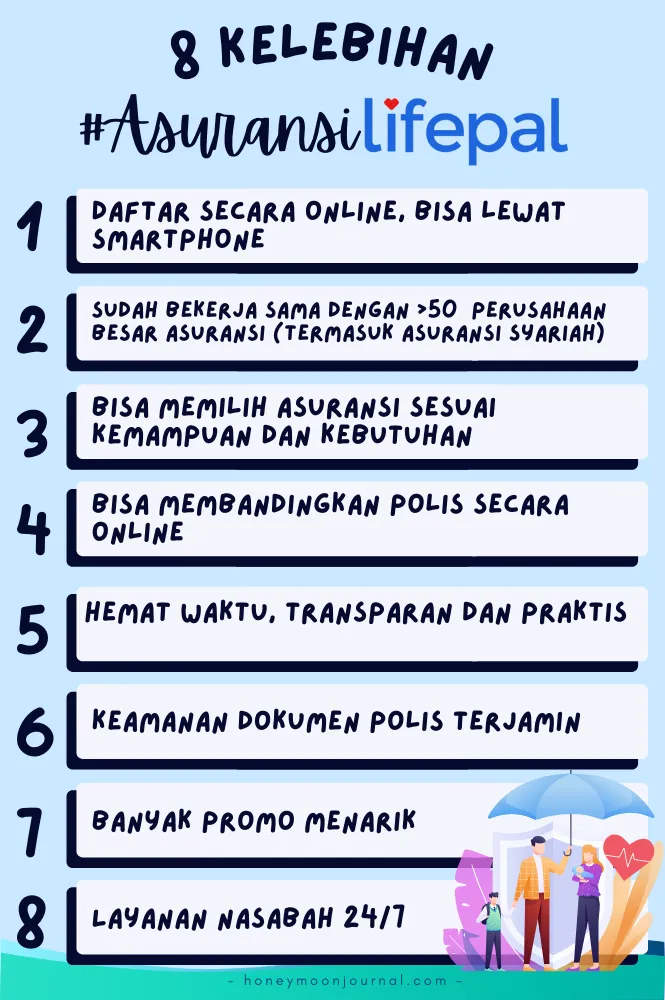 kelebihan asuransi lifepal