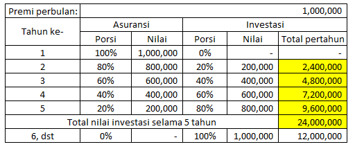 simulasi unitlink