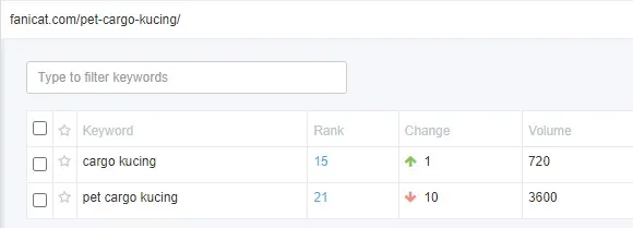 ranking keyword yang bagus