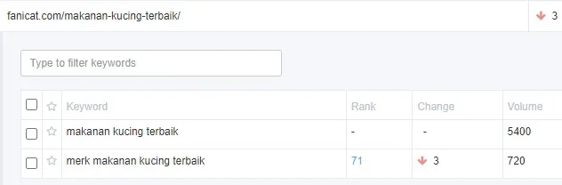 ranking keyword yang jelek