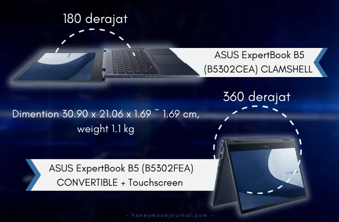 ASUS ExpertBook B5 design 180 360