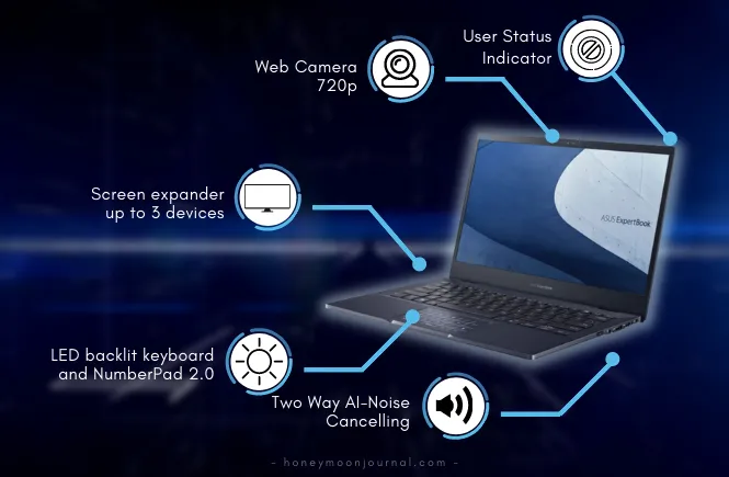ASUS ExpertBook B5 fitur canggih