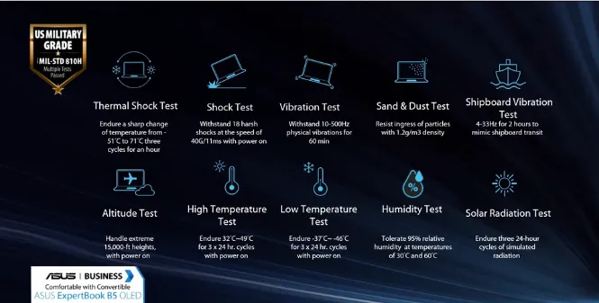 ASUS ExpertBook B5 military grade