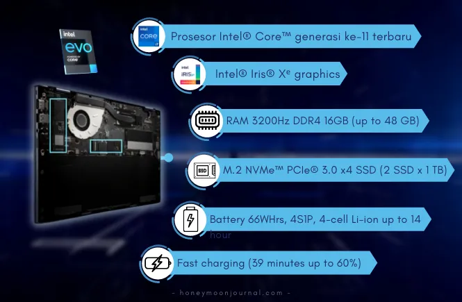 ASUS ExpertBook B5 prosesor terbaru