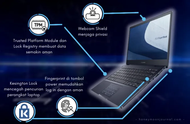 ASUS ExpertBook B5 sistem keamanan data