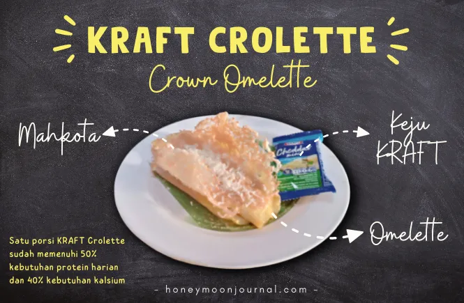 kraft crolette