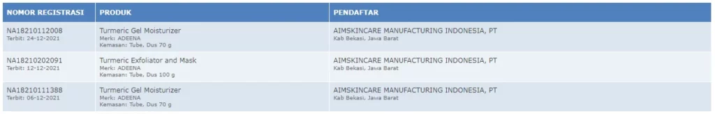 BPOM cek adeena skin