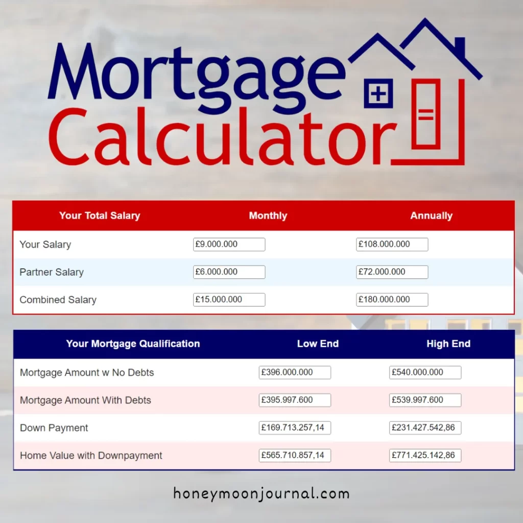 mortgage calculator uk harga rumah