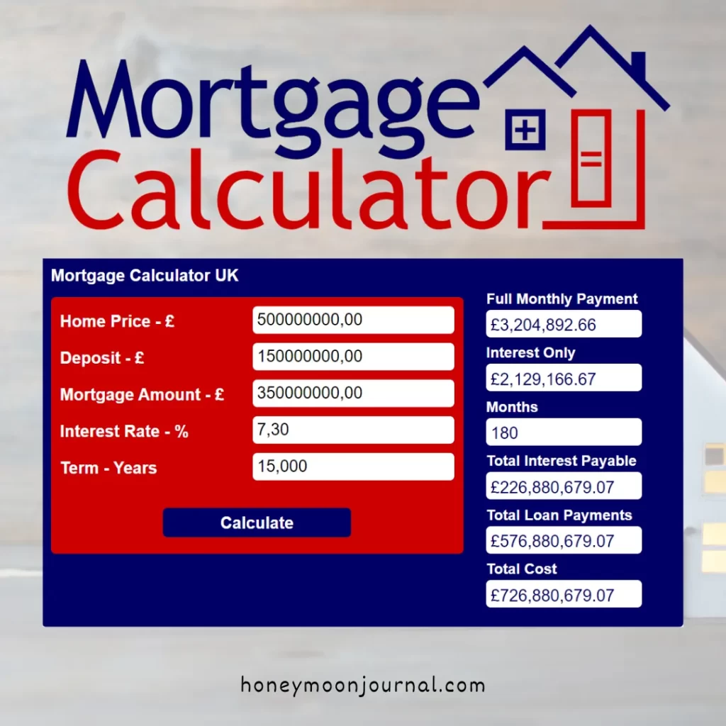 mortgage calculator uk hitung beli rumah